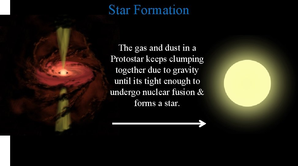 Star Formation The gas and dust in a Protostar keeps clumping together due to