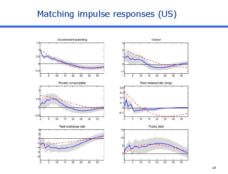 Matching impulse responses (US) 18 