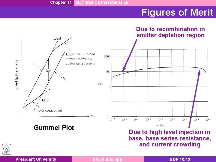 Chapter 11 BJT Static Characteristics Figures of Merit Due to recombination in emitter depletion