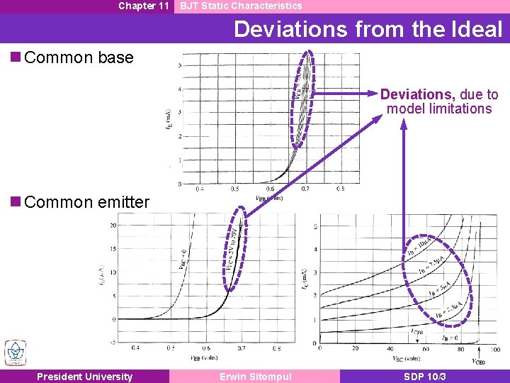 Chapter 11 BJT Static Characteristics Deviations from the Ideal n Common base Deviations, due