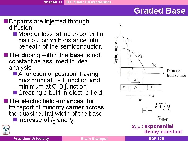 Chapter 11 BJT Static Characteristics Graded Base n Dopants are injected through diffusion. n