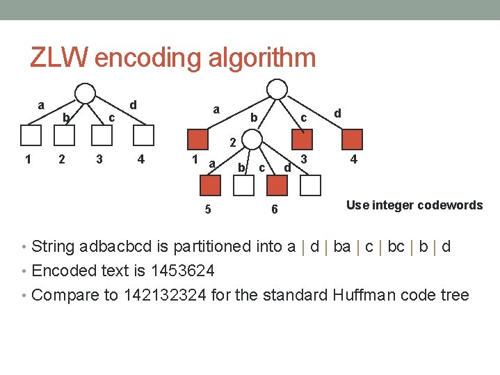 ZLW encoding algorithm a b c d 2 1 2 3 4 1 a