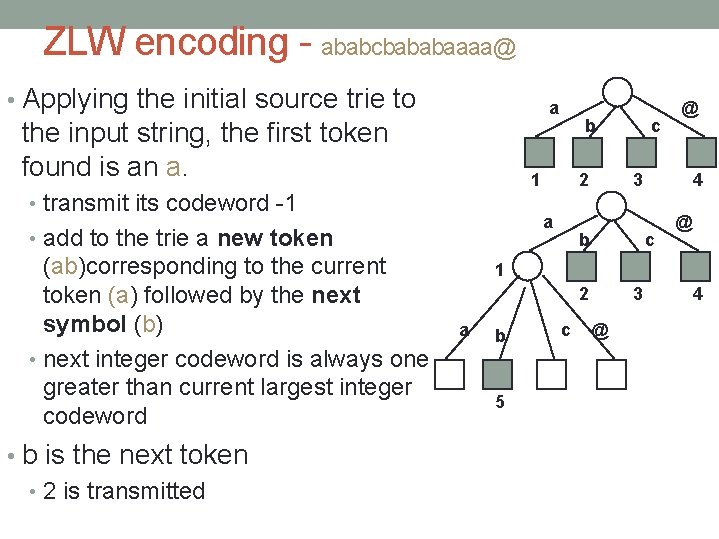 ZLW encoding - ababcbababaaaa@ • Applying the initial source trie to a the input