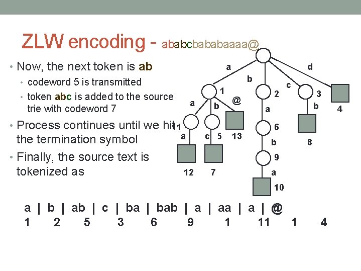 ZLW encoding - ababcbababaaaa@ • Now, the next token is ab • codeword 5