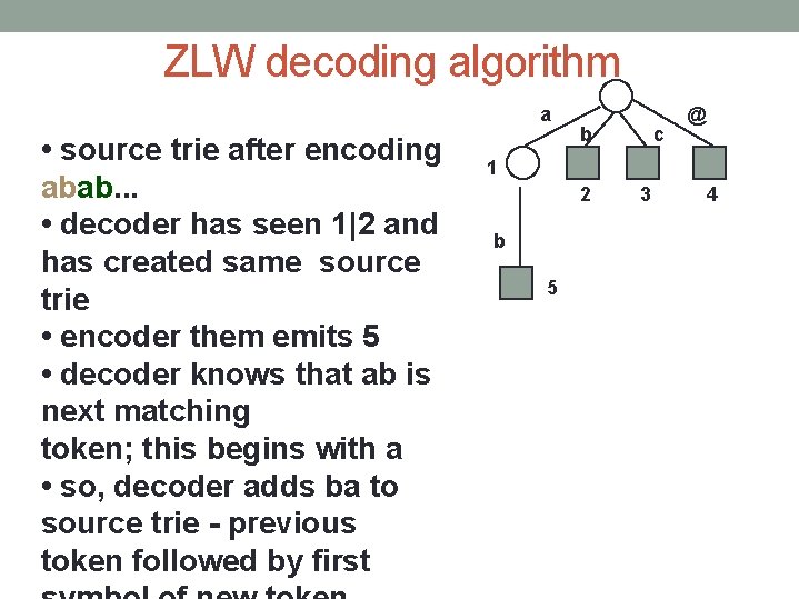 ZLW decoding algorithm a • source trie after encoding abab. . . • decoder