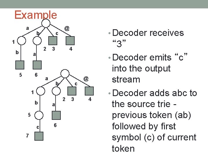 Example a b c @ • Decoder receives 1 b 2 a 5 6