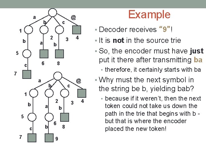 a b Example @ c • Decoder receives “ 9”! 1 b 2 a