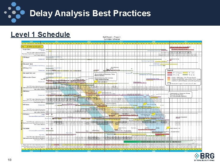 Delay Analysis Best Practices Level 1 Schedule 10 