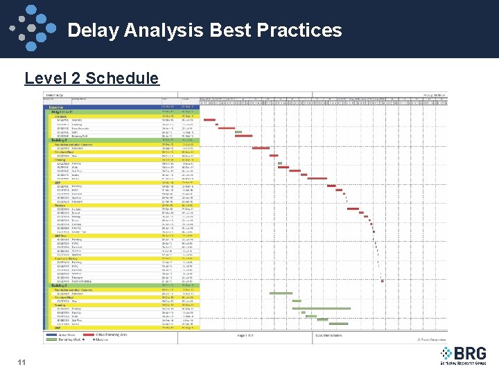 Delay Analysis Best Practices Level 2 Schedule 11 