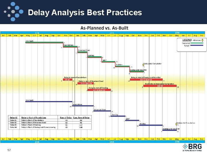 Delay Analysis Best Practices 17 