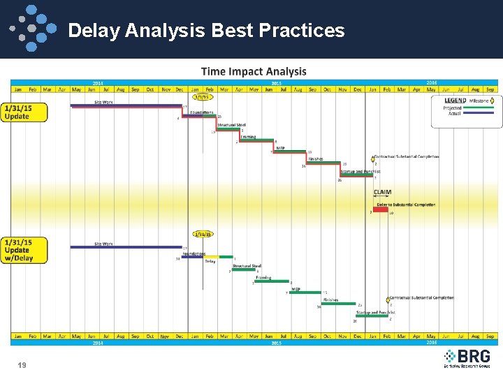 Delay Analysis Best Practices 19 