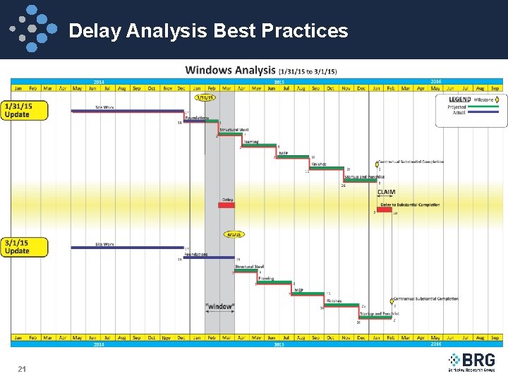 Delay Analysis Best Practices 21 