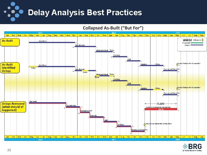 Delay Analysis Best Practices 23 