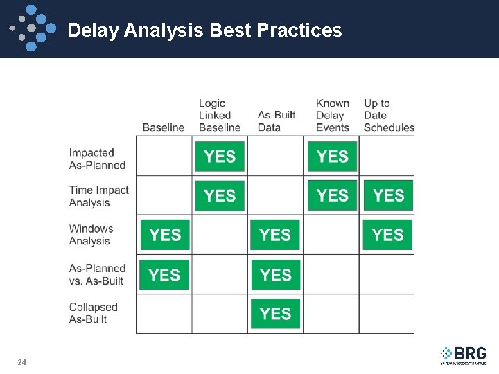 Delay Analysis Best Practices 24 