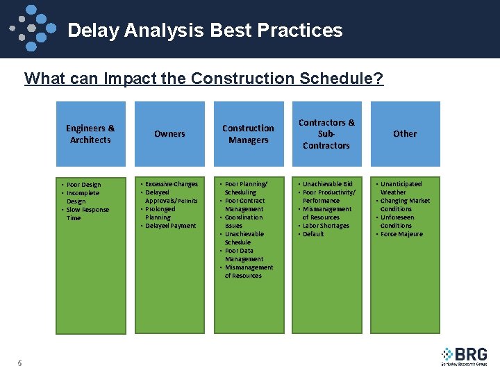 Delay Analysis Best Practices What can Impact the Construction Schedule? Engineers & Architects •