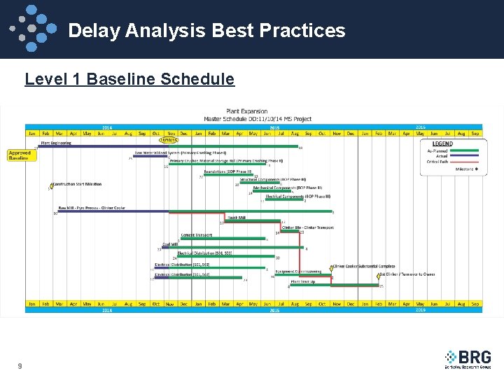 Delay Analysis Best Practices Level 1 Baseline Schedule 9 