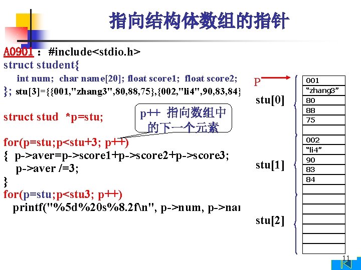 指向结构体数组的指针 A 0901 ：#include<stdio. h> struct student{ }; int num; char name[20]; float score