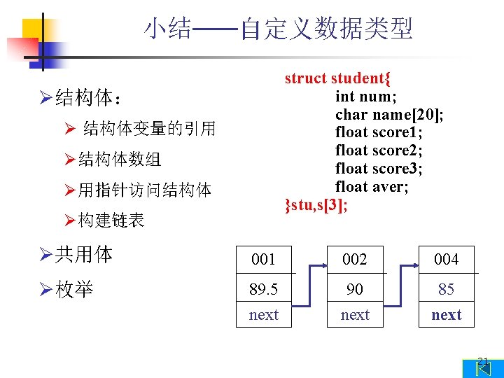 小结——自定义数据类型 struct student{ int num; char name[20]; float score 1; float score 2; float