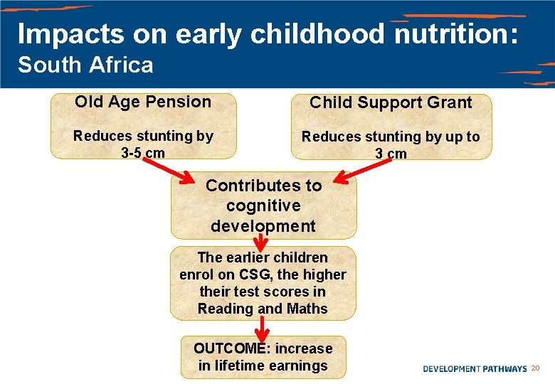 Impacts on early childhood nutrition: South Africa Old Age Pension Child Support Grant Reduces