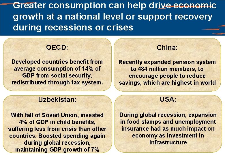 Greater consumption can help drive economic growth at a national level or support recovery