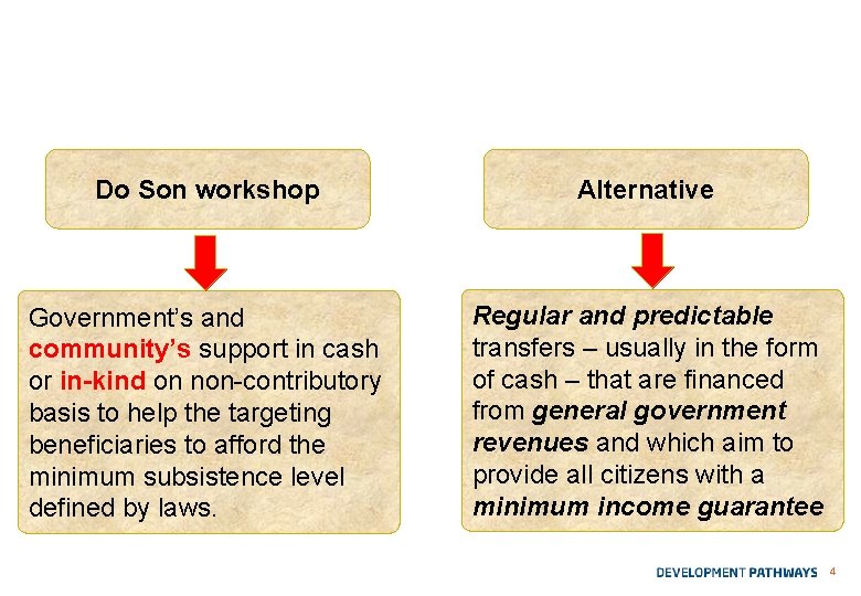 Definition of social assistance Do Son workshop Alternative Government’s and community’s support in cash