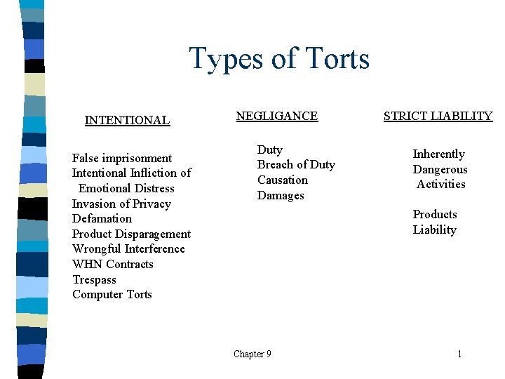 Types of Torts INTENTIONAL False imprisonment Intentional Infliction of Emotional Distress Invasion of Privacy