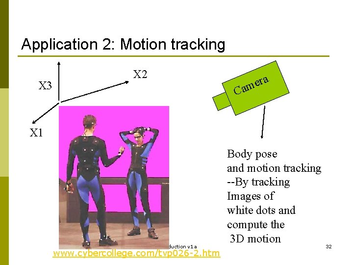 Application 2: Motion tracking X 3 X 2 a r e am C X