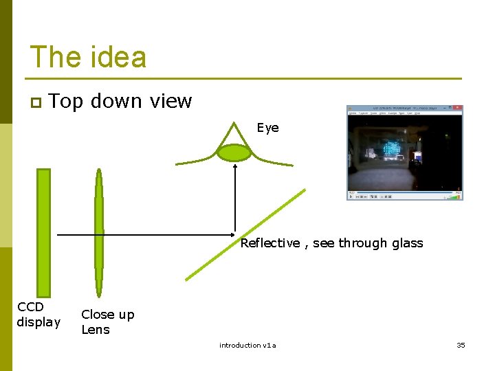 The idea p Top down view Eye Reflective , see through glass CCD display