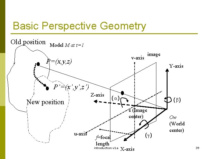 Basic Perspective Geometry Old position Model M at t=1 image v-axis P=(x, y, z)