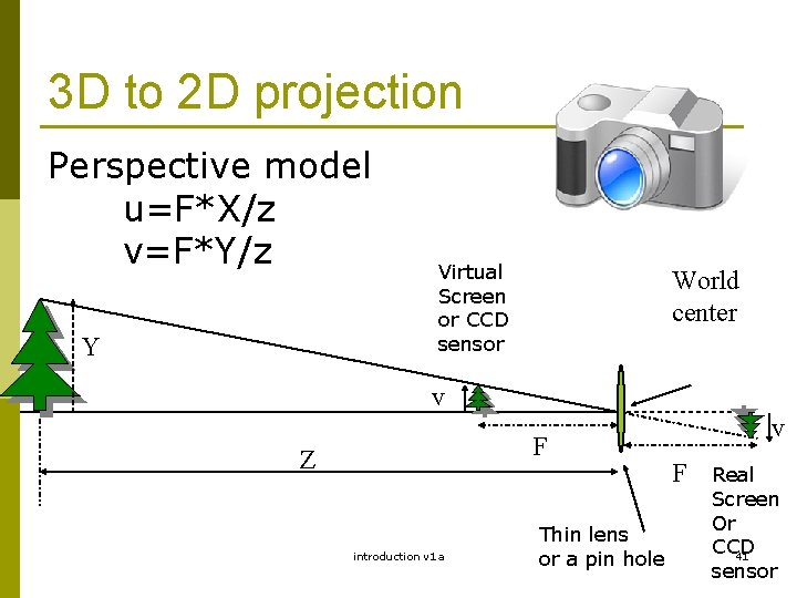 3 D to 2 D projection Perspective model u=F*X/z v=F*Y/z Y Virtual Screen or