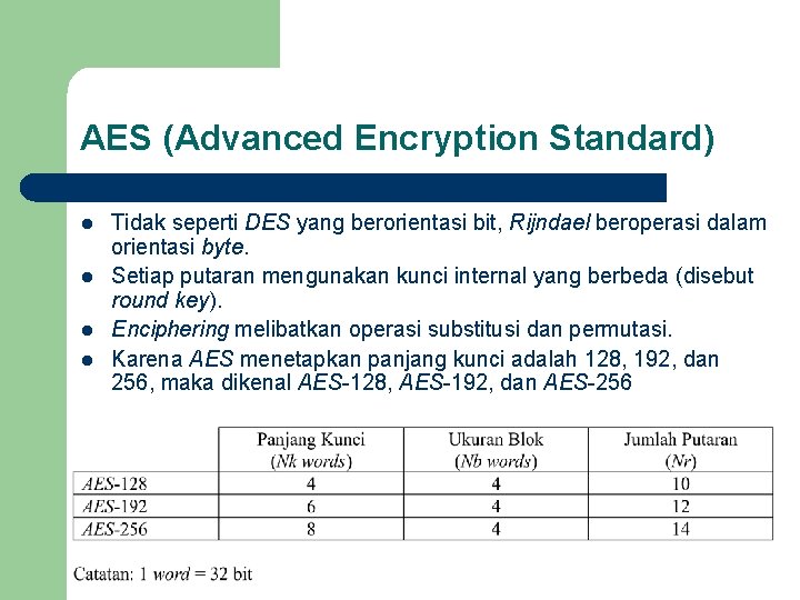 AES (Advanced Encryption Standard) l l Tidak seperti DES yang berorientasi bit, Rijndael beroperasi