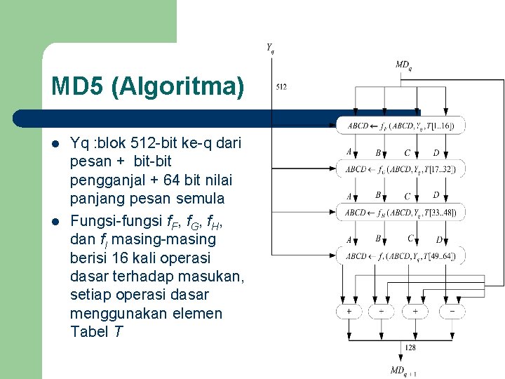 MD 5 (Algoritma) l l Yq : blok 512 -bit ke-q dari pesan +