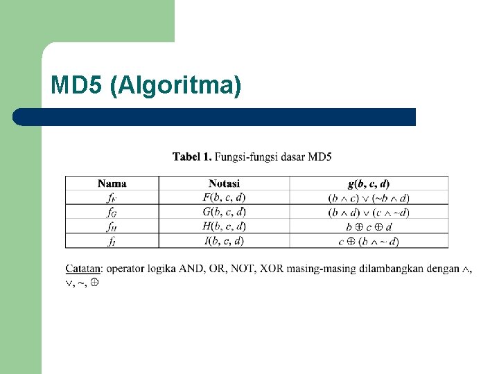 MD 5 (Algoritma) 