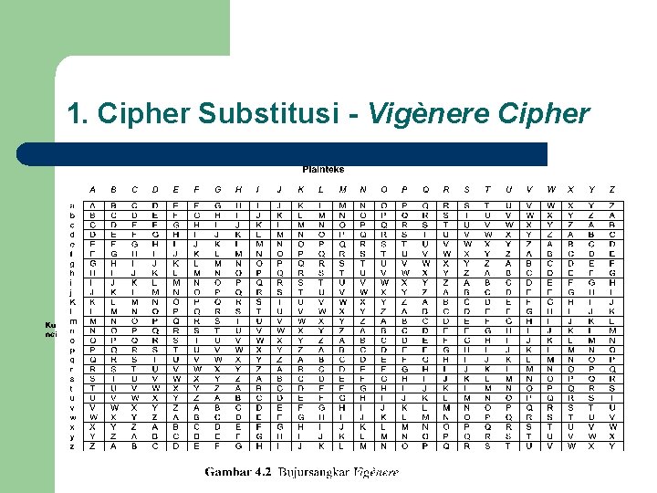 1. Cipher Substitusi - Vigènere Cipher 