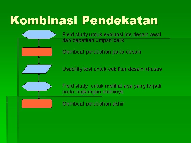 Kombinasi Pendekatan Field study untuk evaluasi ide desain awal dan dapatkan umpan balik Membuat