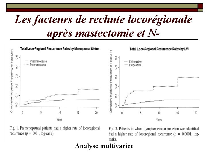 Les facteurs de rechute locorégionale après mastectomie et N- Analyse multivariée Les facteurs de rechute locorégionale après mastectomie et N- Analyse multivariée