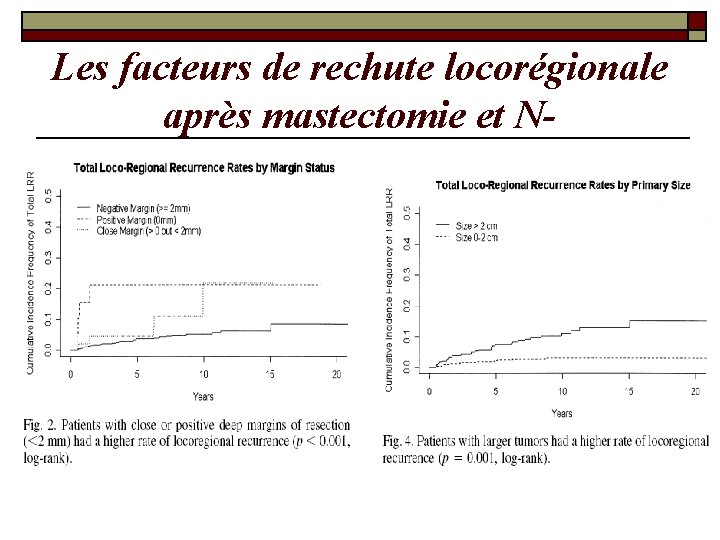 Les facteurs de rechute locorégionale après mastectomie et N- Les facteurs de rechute locorégionale après mastectomie et N-