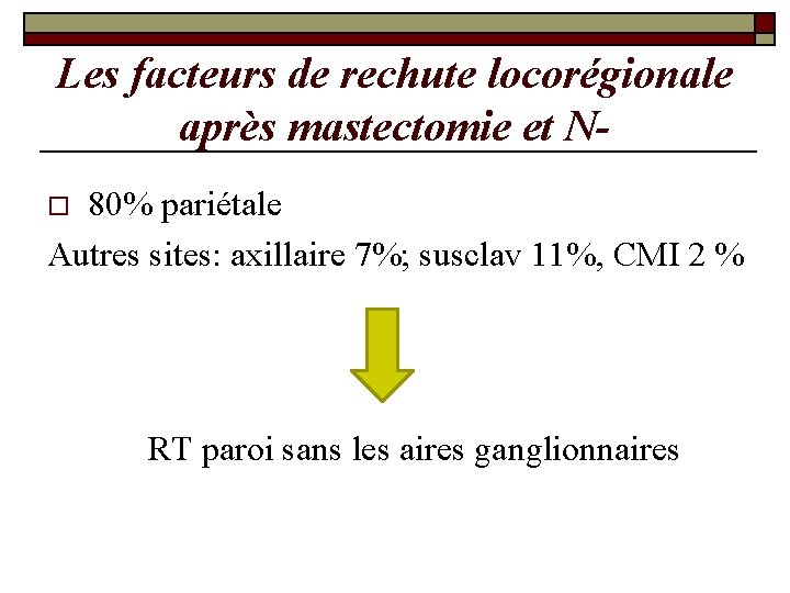 Les facteurs de rechute locorégionale après mastectomie et N 80% pariétale Autres sites: axillaire Les facteurs de rechute locorégionale après mastectomie et N 80% pariétale Autres sites: axillaire