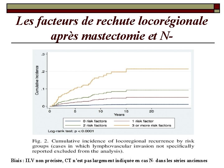 Les facteurs de rechute locorégionale après mastectomie et N- Biais : ILV non précisée, Les facteurs de rechute locorégionale après mastectomie et N- Biais : ILV non précisée,