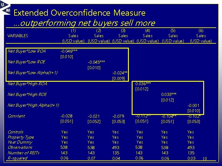 Extended Overconfidence Measure …outperforming net buyers sell more VARIABLES (1) (2) (3) (4) (5)