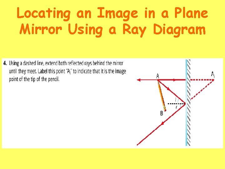 Locating an Image in a Plane Mirror Using a Ray Diagram 