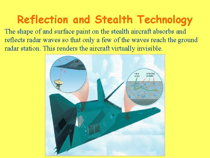 Reflection and Stealth Technology The shape of and surface paint on the stealth aircraft