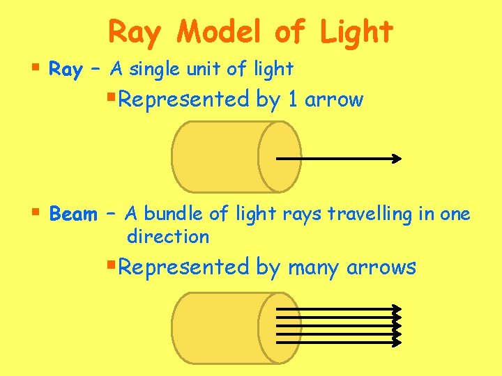 Ray Model of Light § Ray – A single unit of light §Represented by