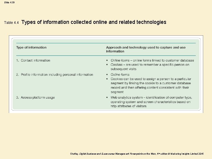 Slide 4. 33 Table 4. 4 Types of information collected online and related technologies