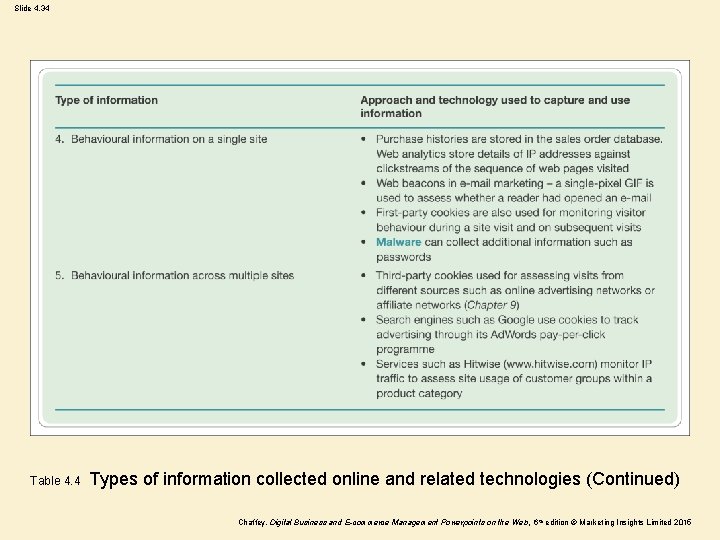 Slide 4. 34 Table 4. 4 Types of information collected online and related technologies