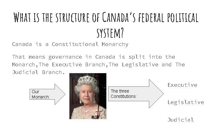 What is the structure of Canada’s federal political system? Canada is a Constitutional Monarchy