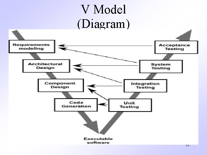 Software Process Models Source Pressman R Software Engineering