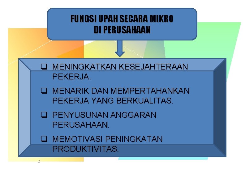 FUNGSI UPAH SECARA MIKRO DI PERUSAHAAN q MENINGKATKAN KESEJAHTERAAN PEKERJA. q MENARIK DAN MEMPERTAHANKAN FUNGSI UPAH SECARA MIKRO DI PERUSAHAAN q MENINGKATKAN KESEJAHTERAAN PEKERJA. q MENARIK DAN MEMPERTAHANKAN