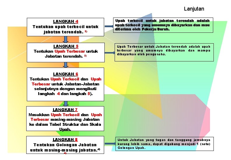Lanjutan Upah terkecil untuk jabatan terendah adalah upah terkecil yang umumnya dibayarkan dan mau Lanjutan Upah terkecil untuk jabatan terendah adalah upah terkecil yang umumnya dibayarkan dan mau