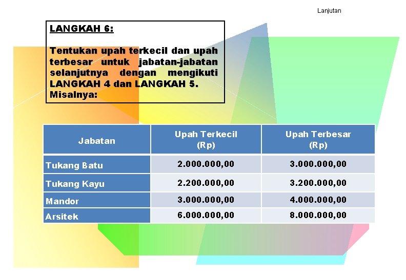 Lanjutan LANGKAH 6: Tentukan upah terkecil dan upah terbesar untuk jabatan-jabatan selanjutnya dengan mengikuti Lanjutan LANGKAH 6: Tentukan upah terkecil dan upah terbesar untuk jabatan-jabatan selanjutnya dengan mengikuti
